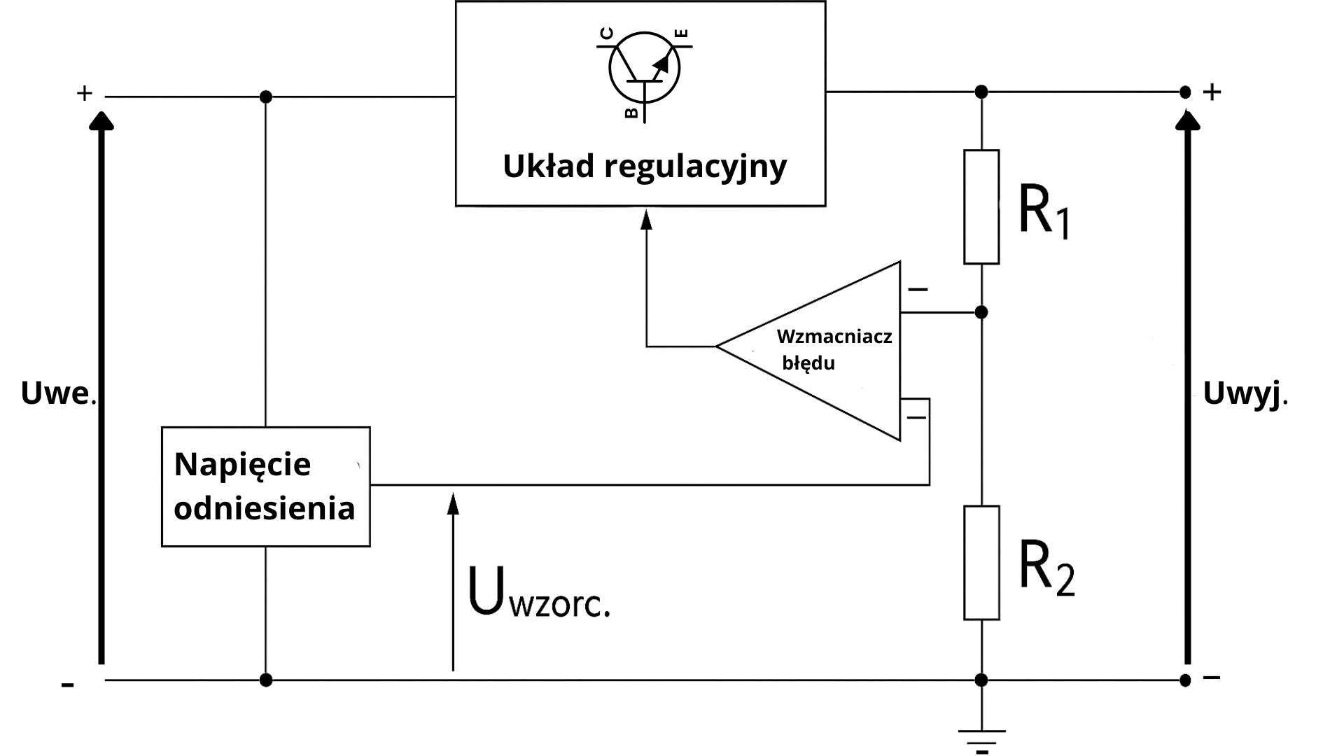 Schemat blokowy stabilizatora napięcia.
